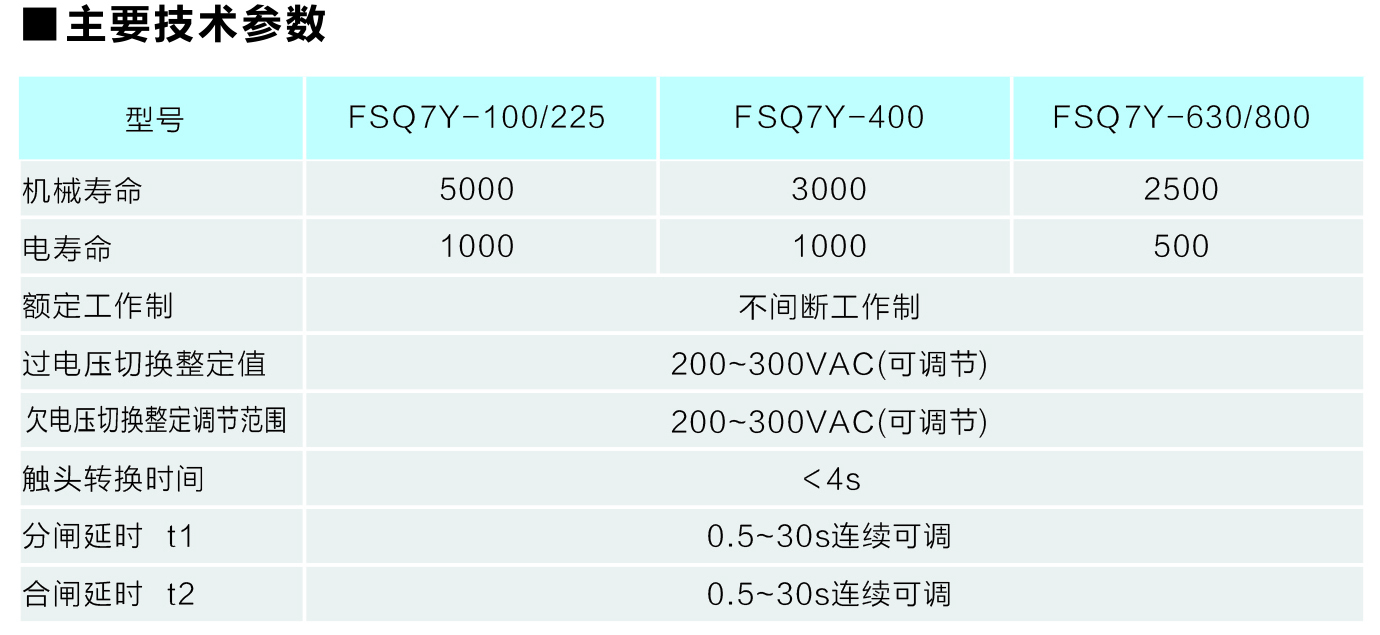 FSQ7-63A-800A主要技术参数.jpg